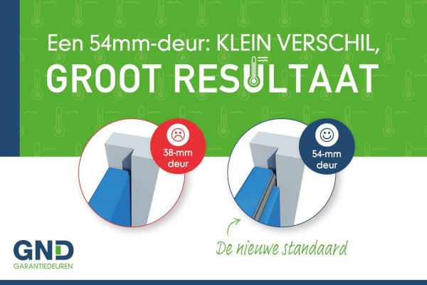 Een 54mm deur: klein verschil, groot resultaat