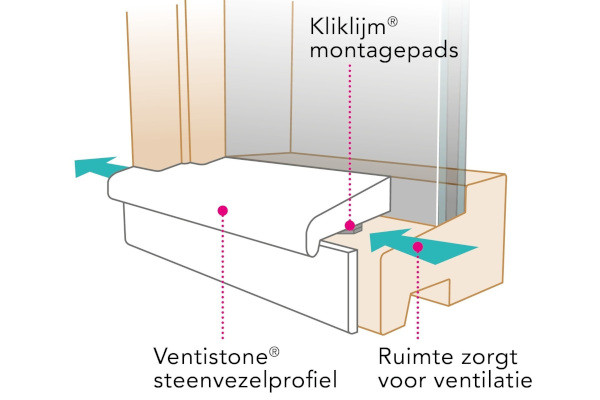 Ventistone, duurzaam onderhoud aan vastgoed