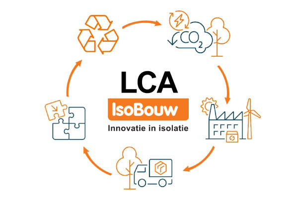 LCA’s bewijzen uitstekende milieuprestaties EPS